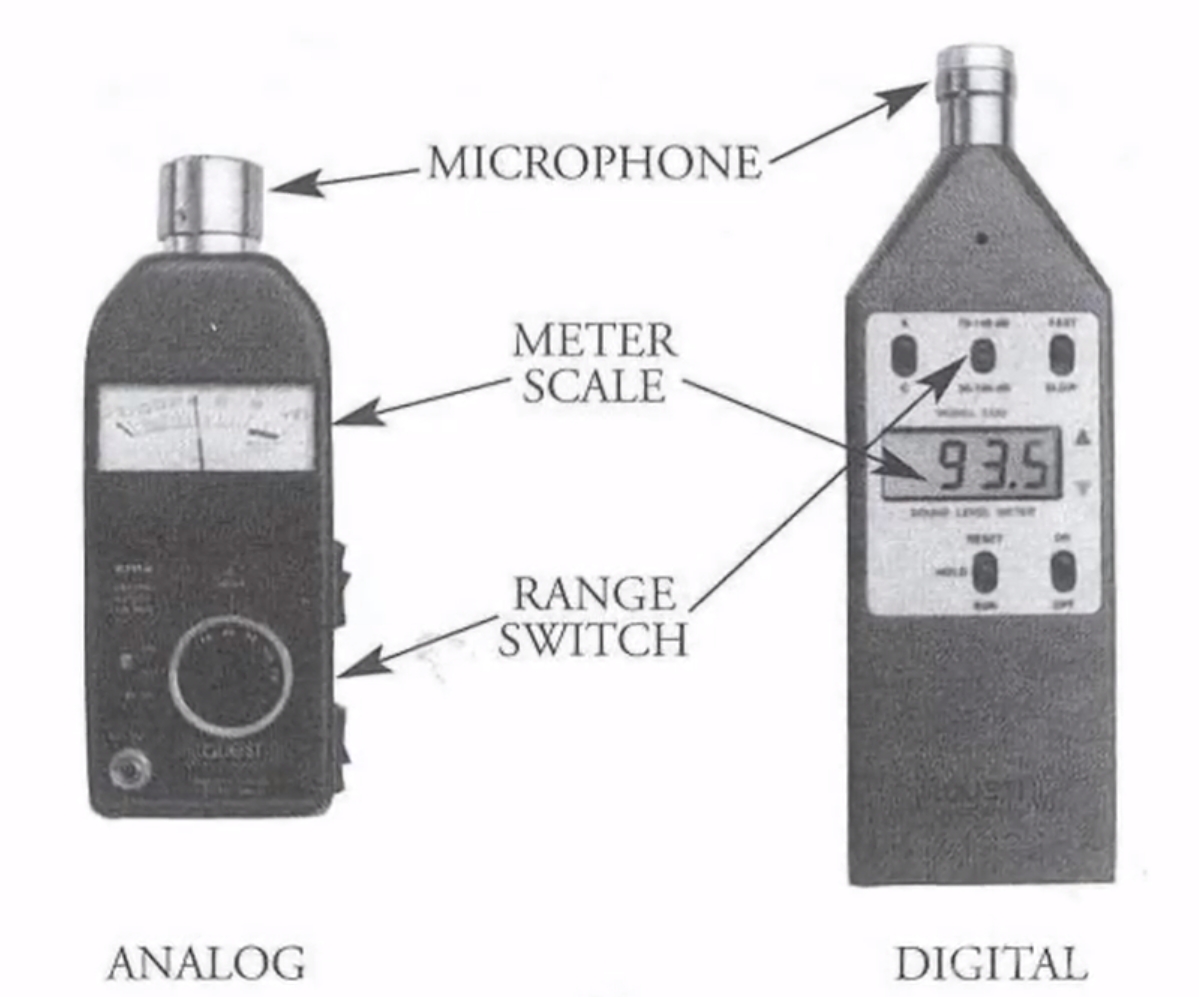 Best Sound Level Meters (Sound Level Meters) in 2022