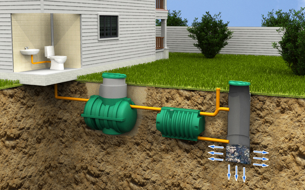 Rating of the best septic tanks for giving without pumping for 2022