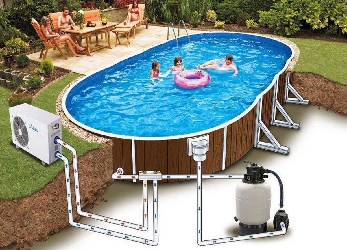 Ranking of the best pool water heaters for 2022